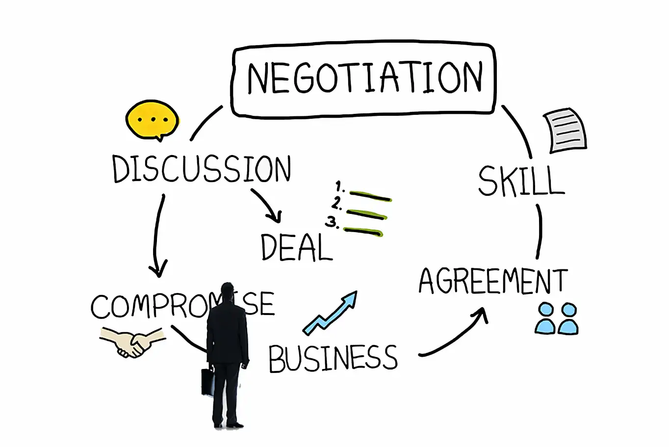 negoziazione vendite