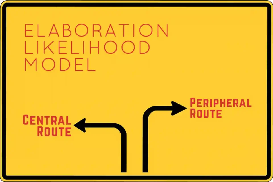 ELM - Elaboration Likelihood Model, il Modello della Probabilità di Elaborazione spiega al marketing come le persone elaborano e rispondono ai messaggi persuasivi. 