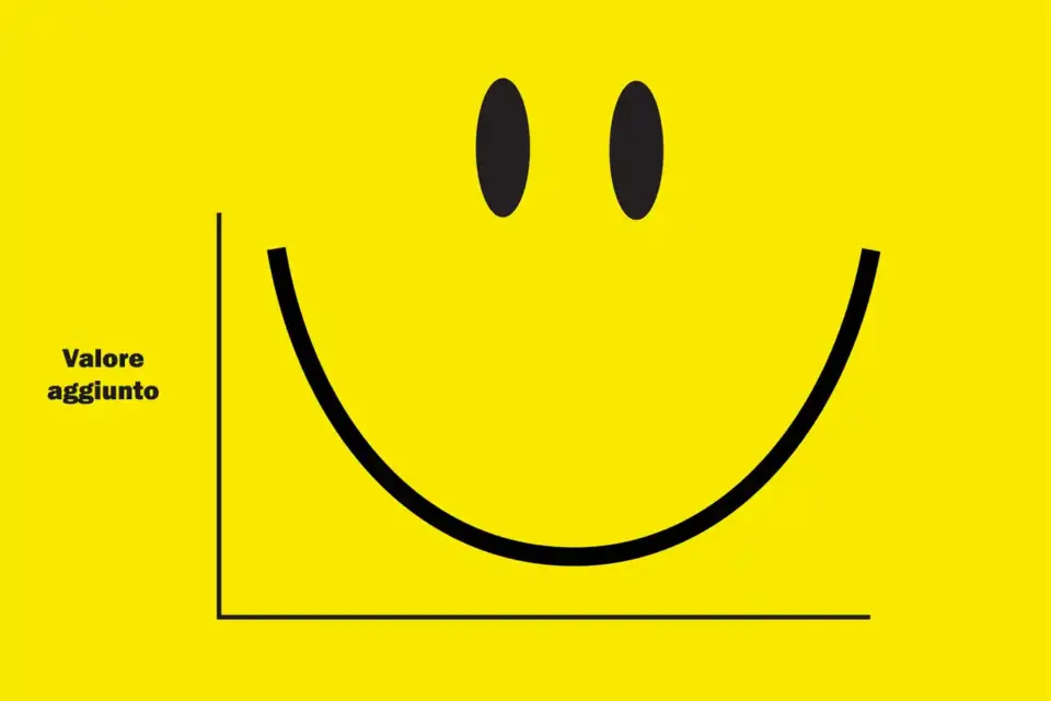 Il valore economico di un sorriso in un contesto di vendita è elevato: aumenta la fiducia dei clienti, migliora la soddisfazione e la fedeltà e potenzia il passaparola positivo.